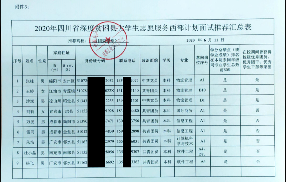 四川县人口排名2020(2)