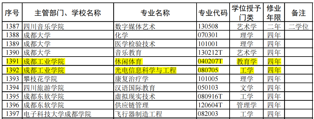 成都工业学院新增“休闲体育”“光电信息科学与工程”两个本科专业