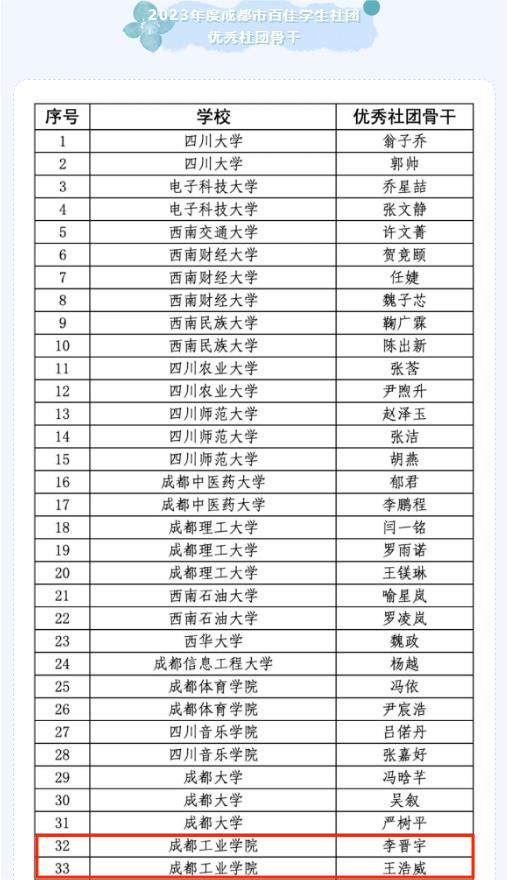 工要闻>正文我校"机器人协会""求是共进社"荣获"2023年百佳学生社团"